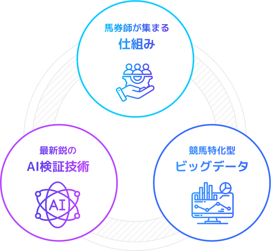 万馬券EXPOのLP画像