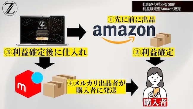 ZAKZAKくんのLP画像